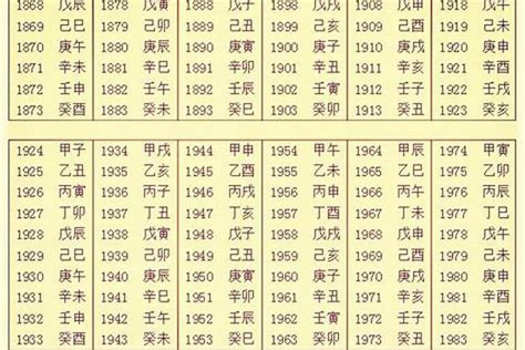 生辰八字 取名|八字起名